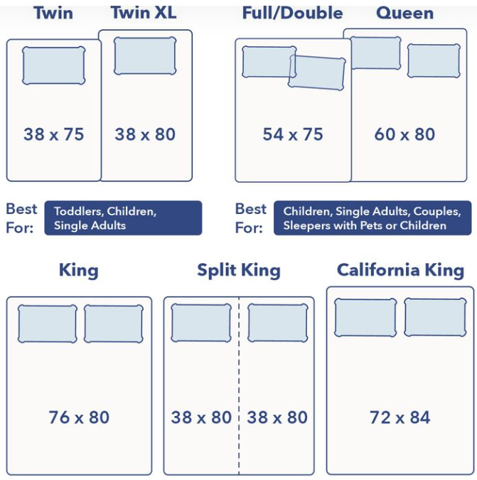 Ideal bed deals size for couples